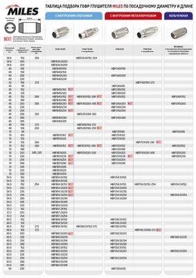Труба гофрированная с внутренним плетением Miles HBFB40X230