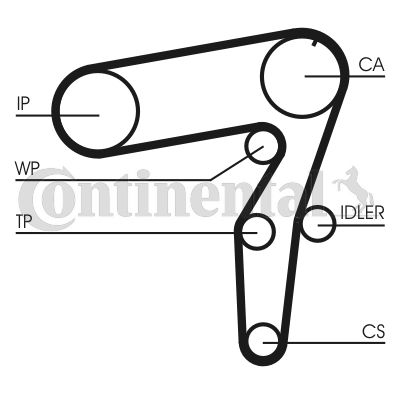 Ремень ГРМ CONTITECH CT968