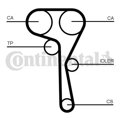 Комплект ремня ГРМ CONTITECH CT1167K1