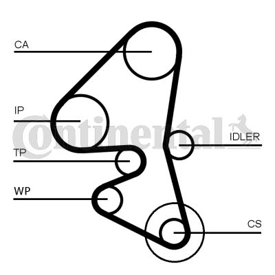 Ремень ГРМ CONTITECH CT1203