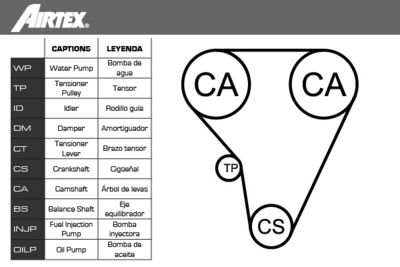 Комплект водяного насоса AIRTEX WPK410401